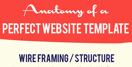 Anotomy-of-a-Perfect-Website-Template