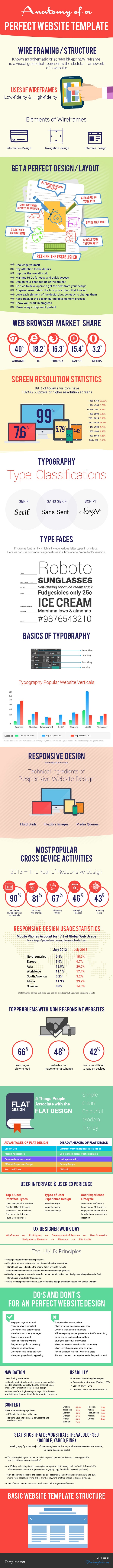 Infographic-Anotomy-of-a-Perfect-Website-Template
