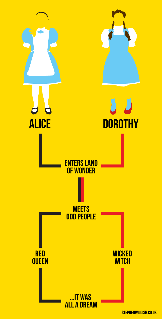 alice